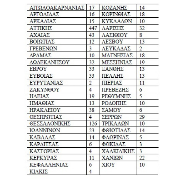 syntagografiseis-1