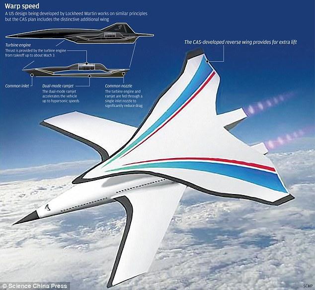hypersonicbomber