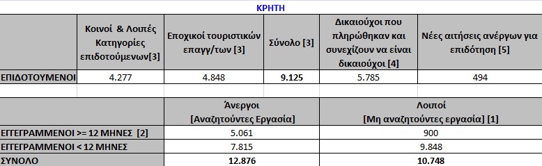 Οι άνεργοι άνδρες στην Κρήτη τον Μάρτιο του 2018.