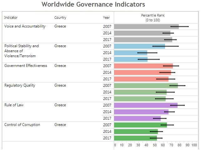 worldwide_governance