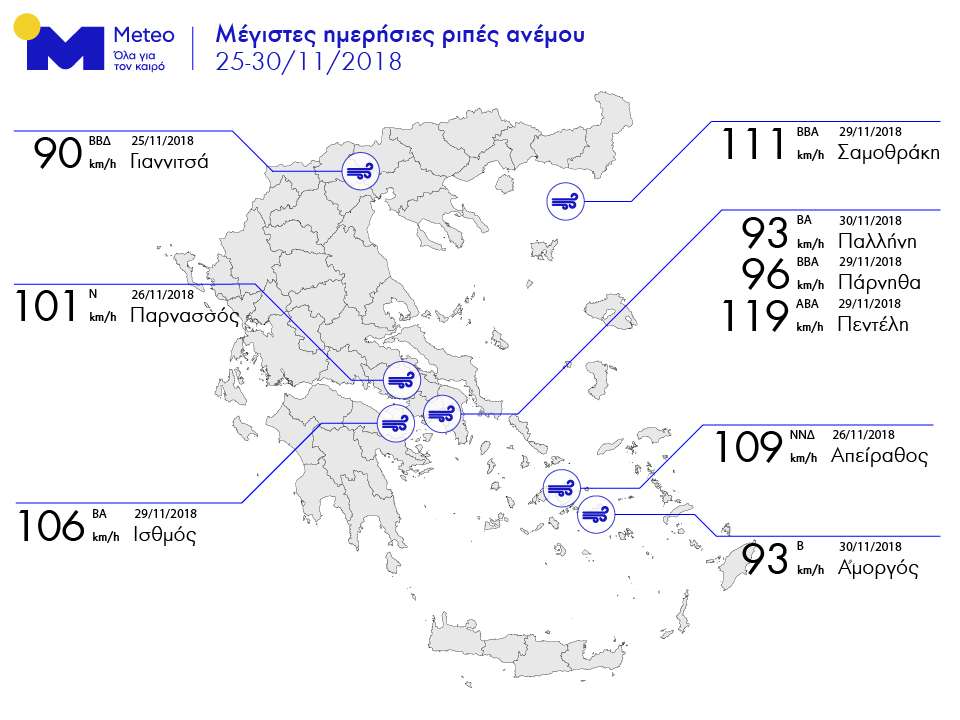 Υψηλότερες ριπές του ανέμου κατά τη διάρκεια της κακοκαιρίας «Πηνελόπη», όπως κατεγράφησαν από το δίκτυο αυτόματων μετεωρολογικών σταθμών του Εθνικού Αστεροσκοπείου Αθηνών / Meteo.gr