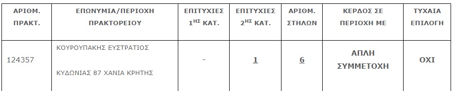 klhrosh-tzoker2