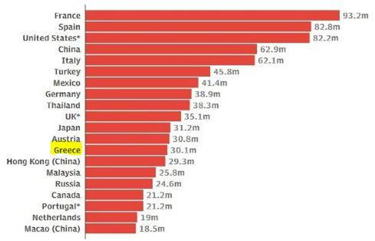 In the world in terms