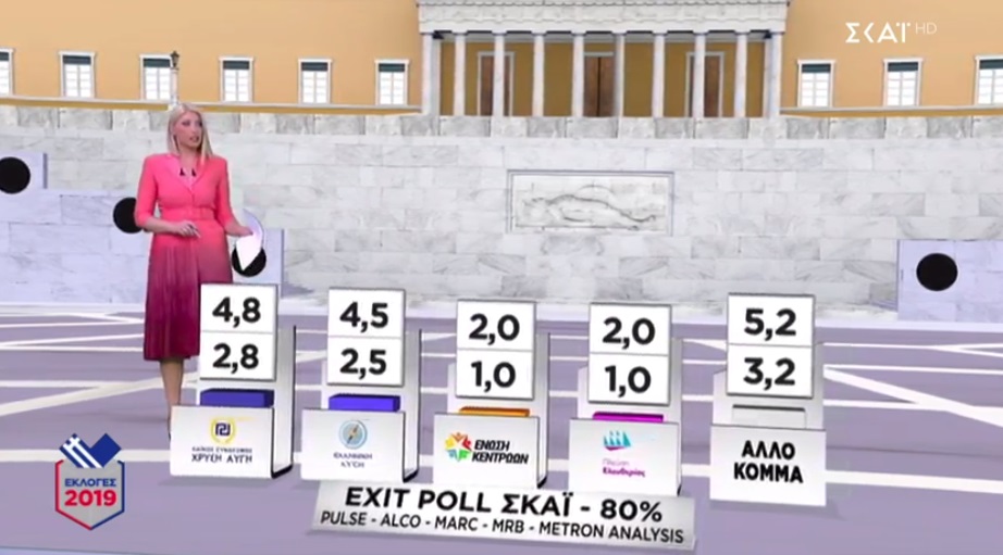 exit-poll-apotelesmata-mikra