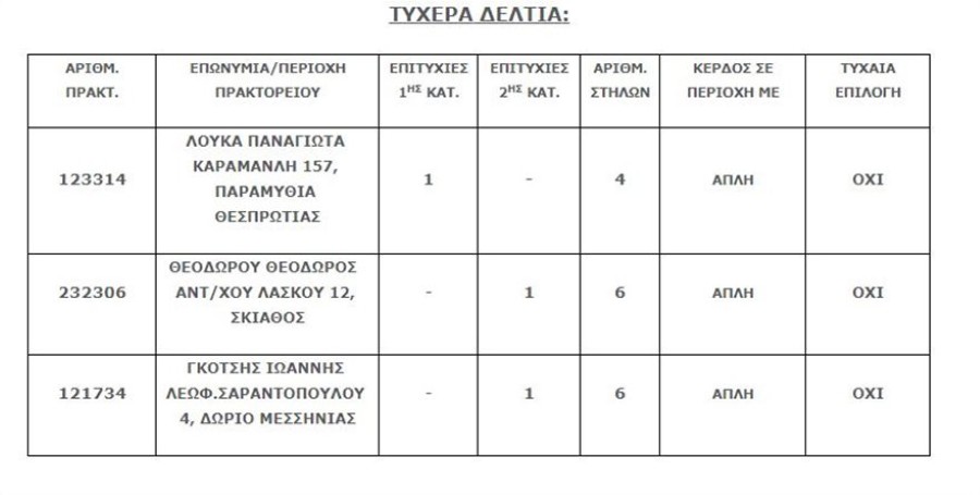 joker-deltio-typou2