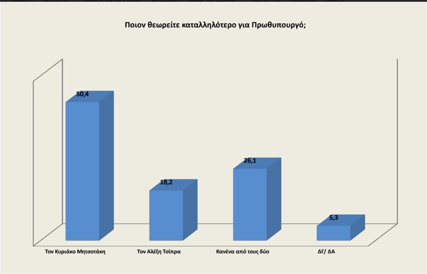 prwthypourgos-opinion-poll
