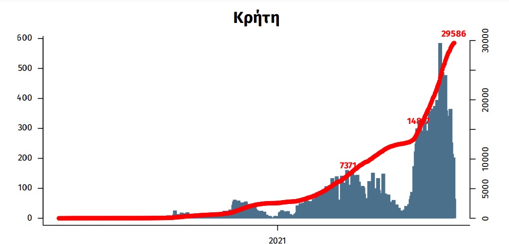 kroysmata-pandhmia-krhth