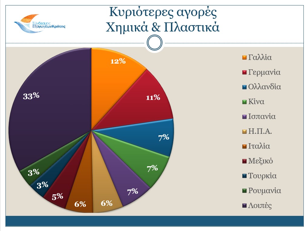 2021-main-markets-chemicals