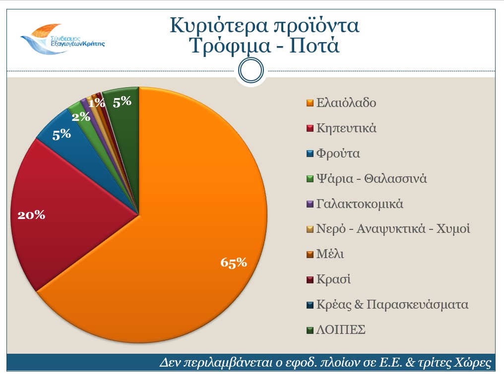 2021-food-drinks-sectors