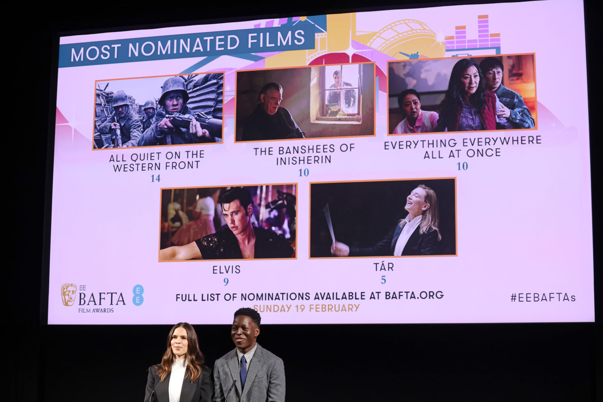 EE BAFTA 2023 - Film Awards Nominations Announcement