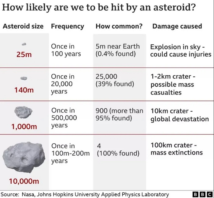 asteroeid