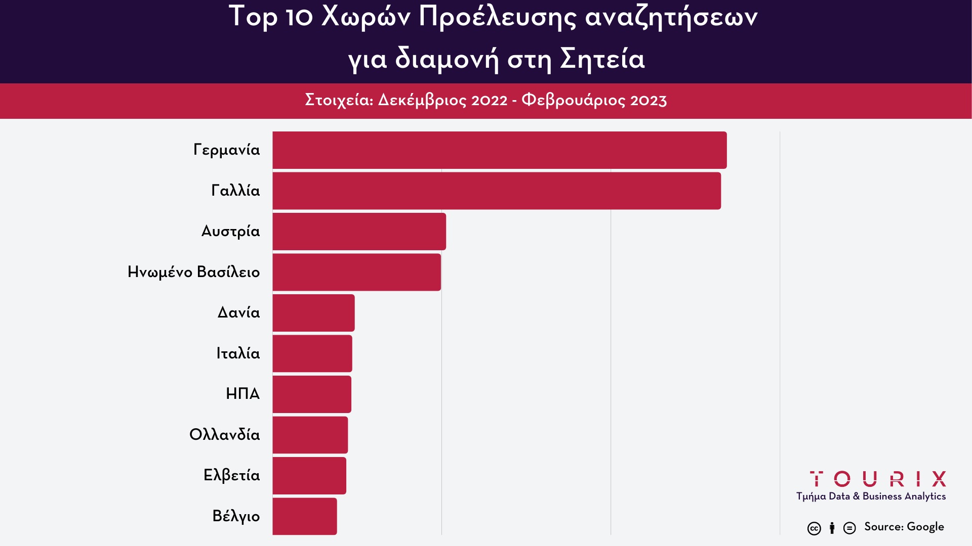 sitia