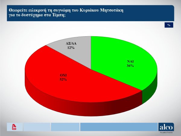 tempi-mitsotakis-600x450