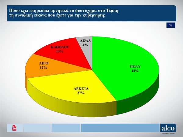 tempi1-2-600x450