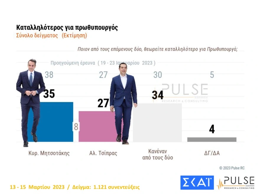 dimoskopisi-160323-9