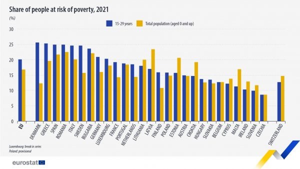 share-of-people-at-risk-of-poverty-2021-600x338