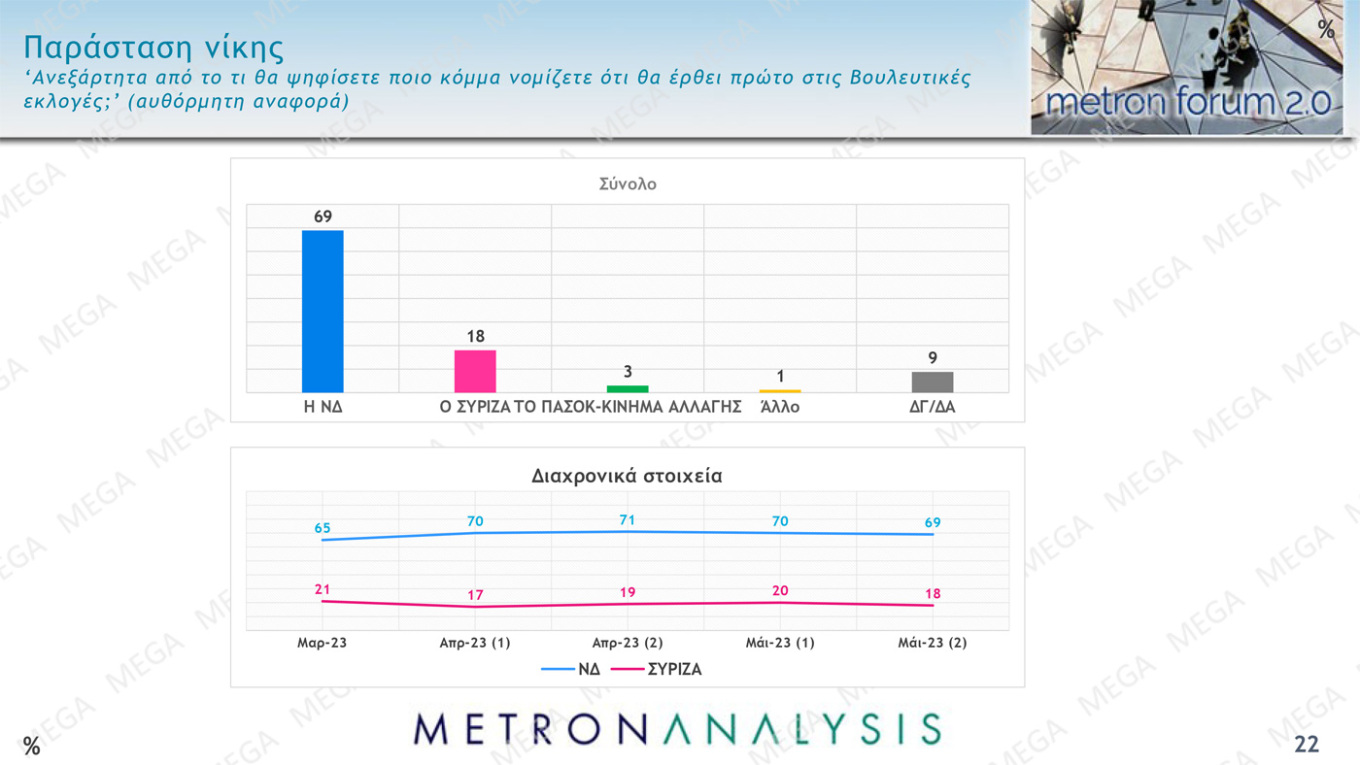 metronforum2_0_may23_mega_cards-22