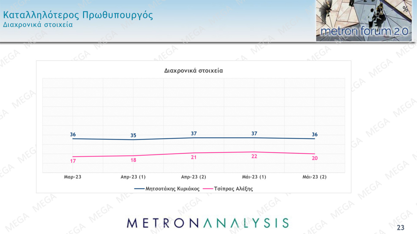 metronforum2_0_may23_mega_cards-23