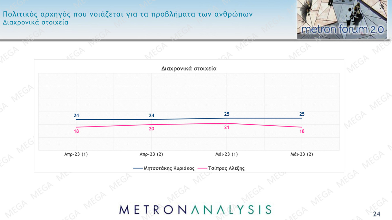 metronforum2_0_may23_mega_cards-24