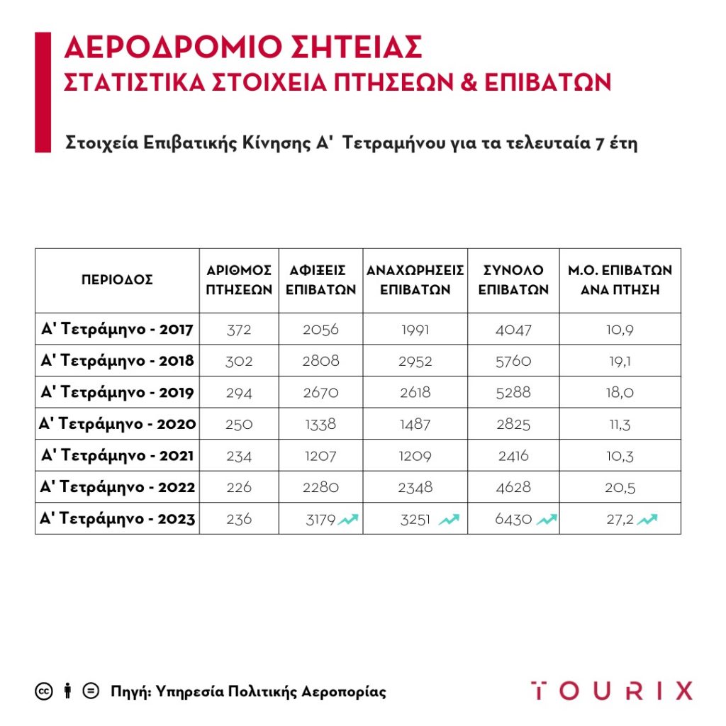 sitia-airport-1o-tetramino-2023