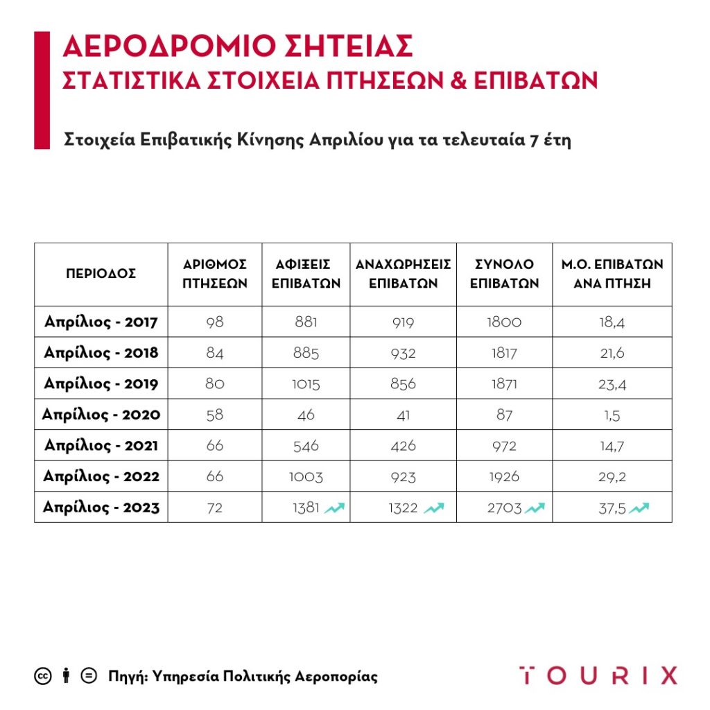 sitia-airport-aprilios-2023