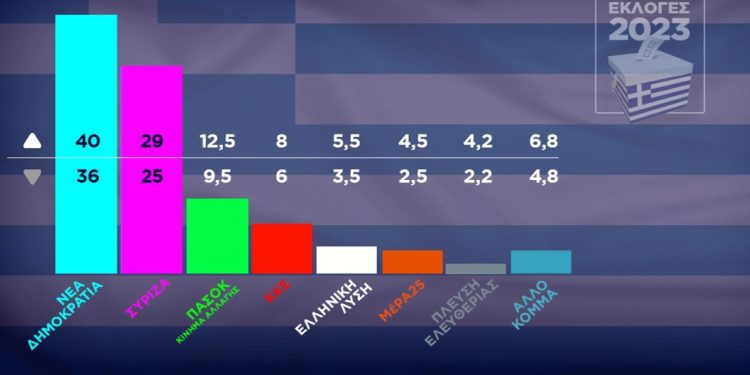 exit-poll