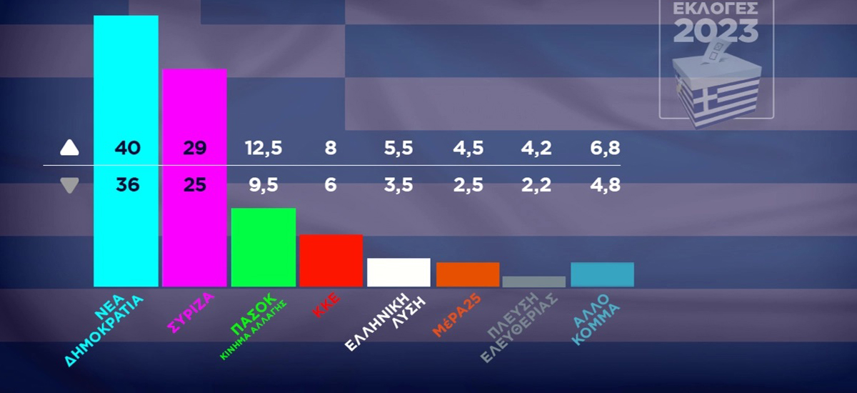 exit-poll