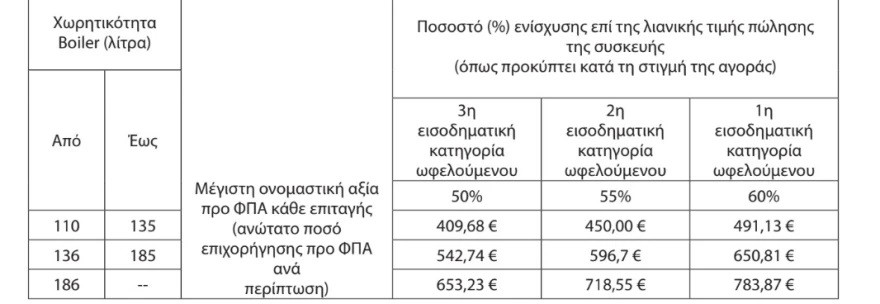fek-allazothermosifina