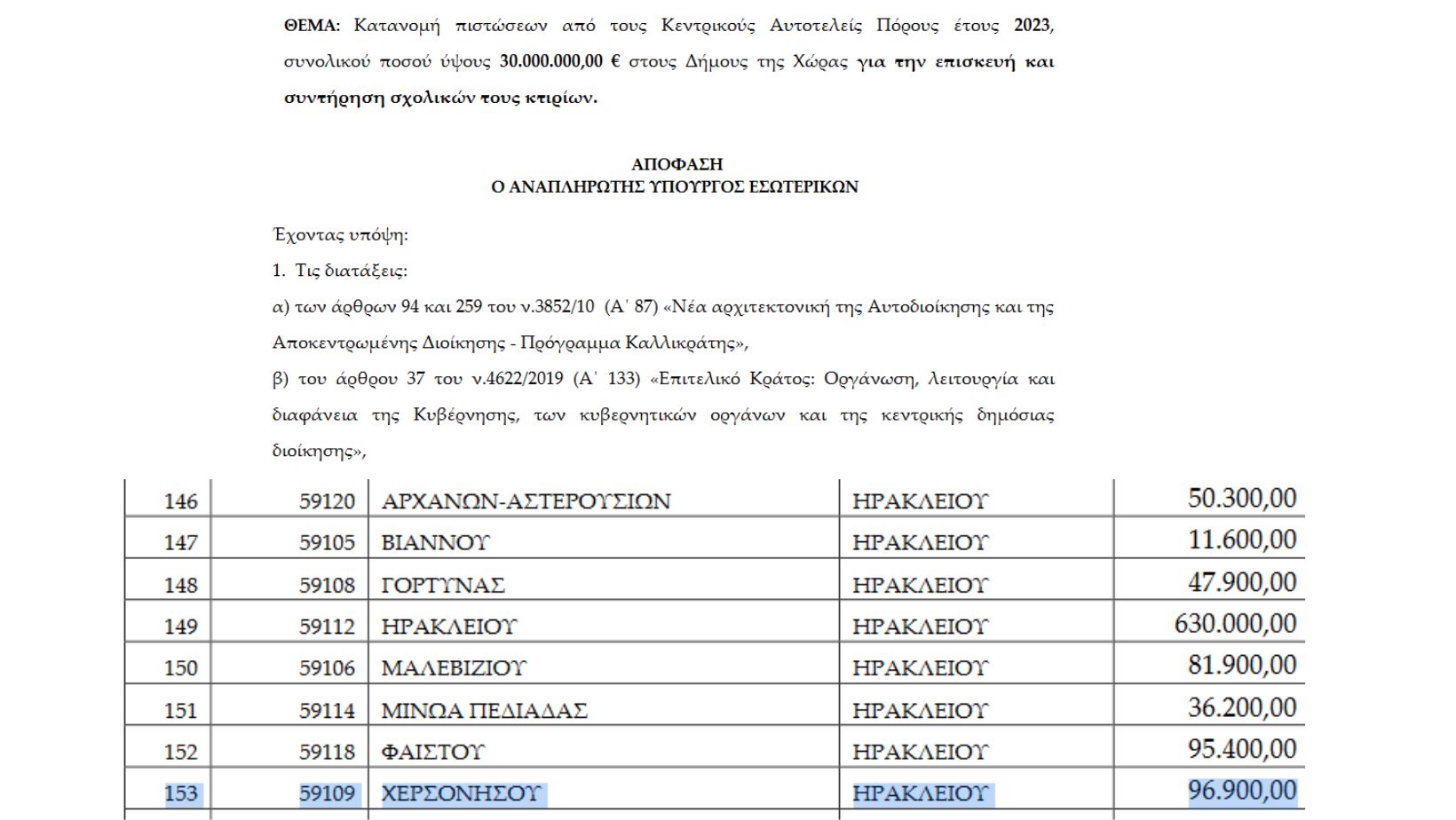 apofasi-ypourgiou-esoterikon