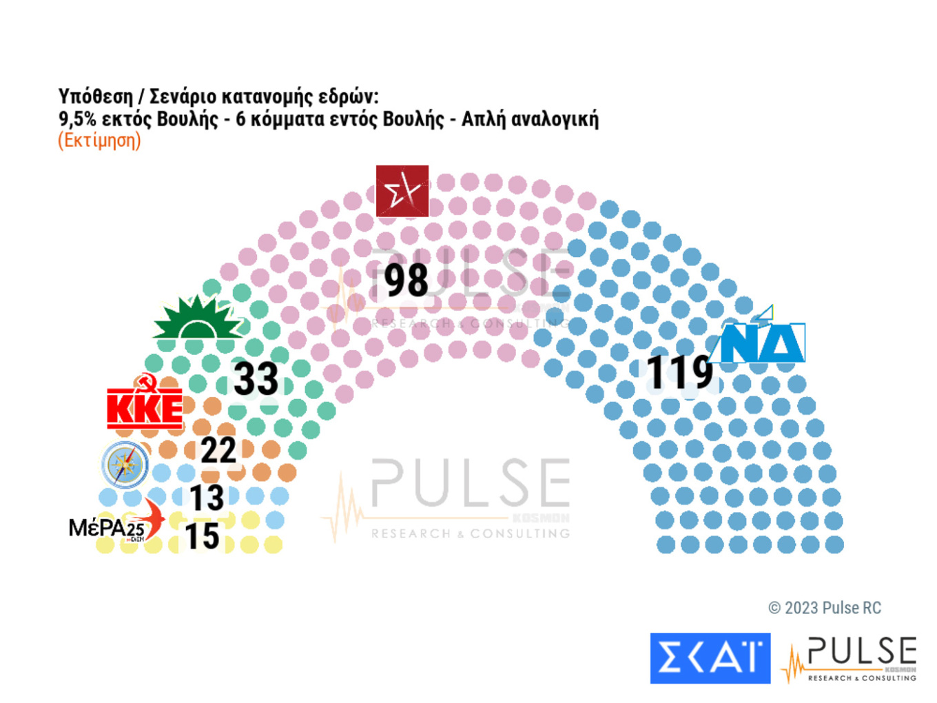 dimoskopisi190523-13