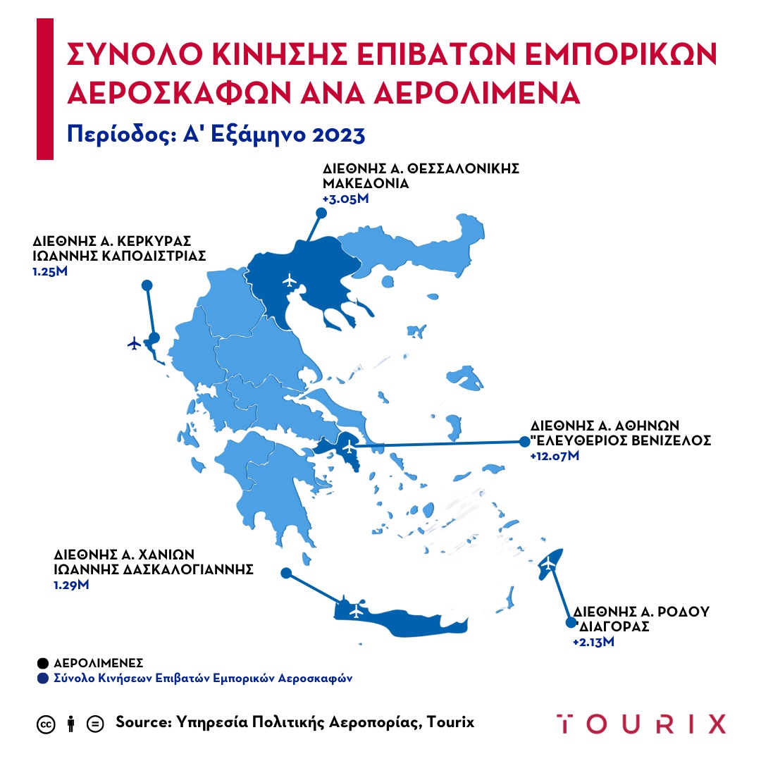 tourix-synolo-kiniseon-epivaton-eborikon-aeroskafon-ana-aerolimena