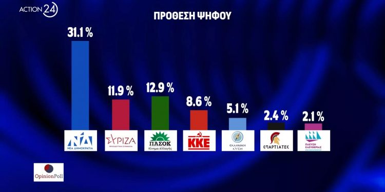 action-24_prothesi