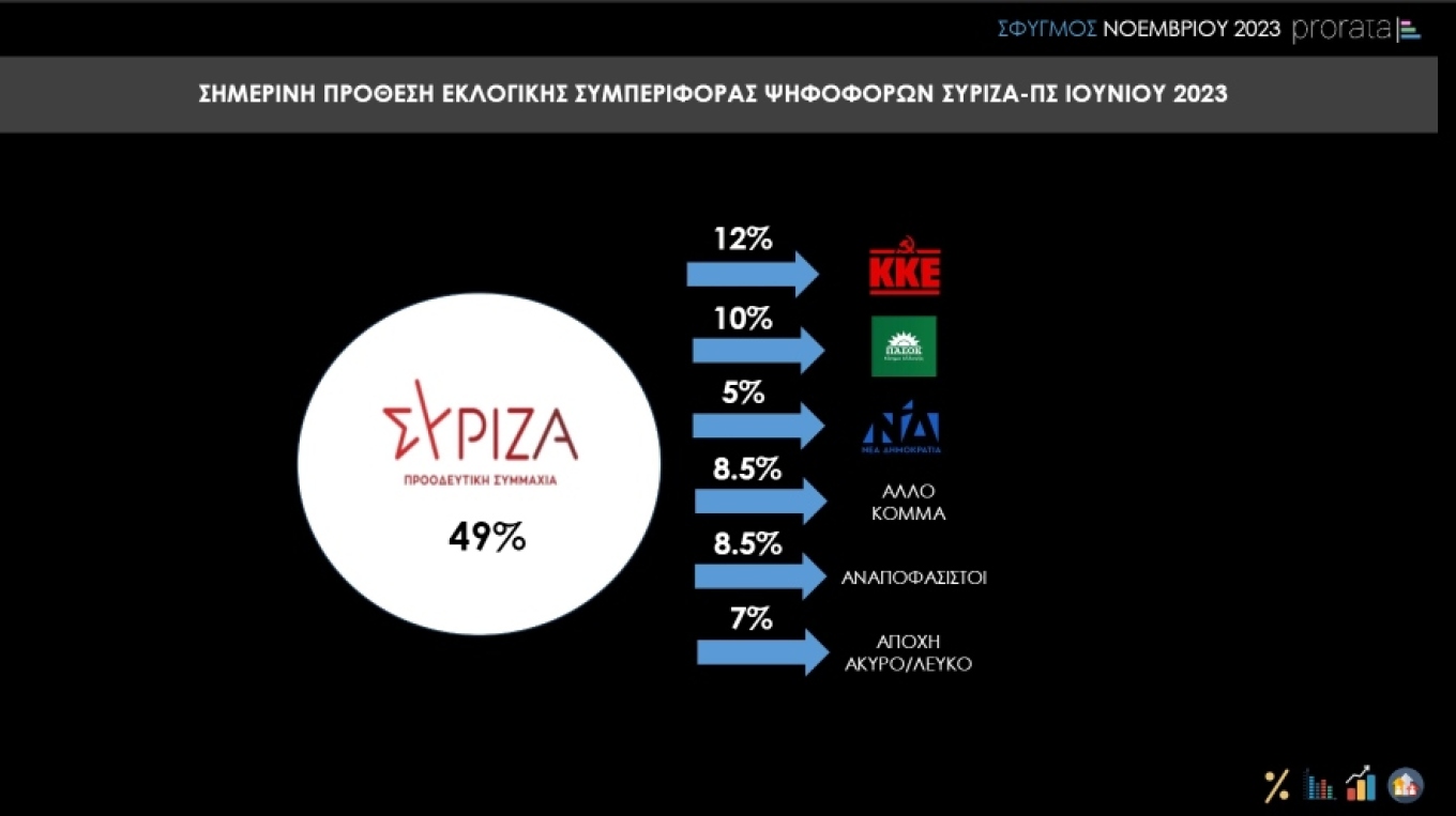 prorata2