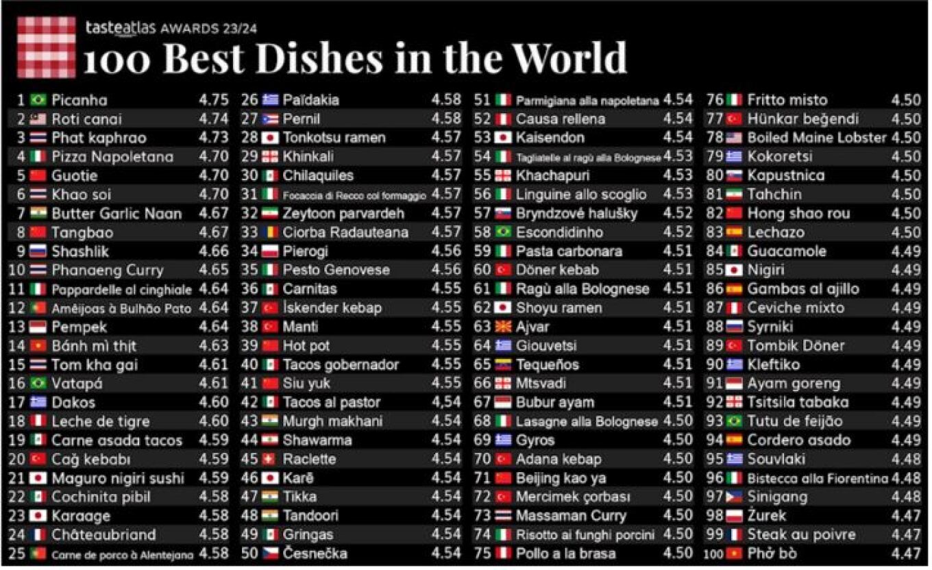 best_dishes