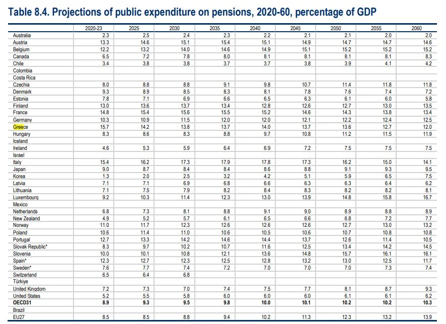 public-expenditure1