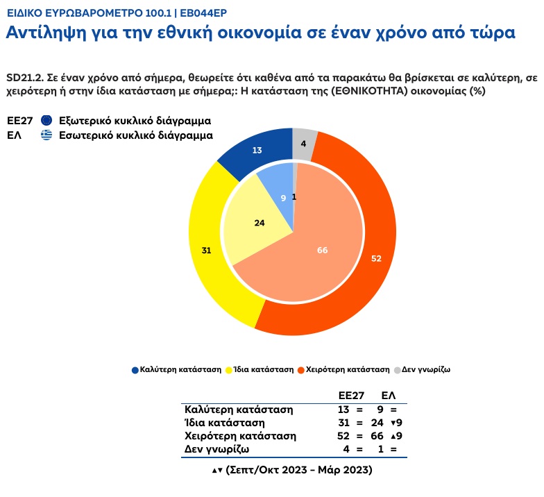 antilipsi-gia-ethniki-oikonomia