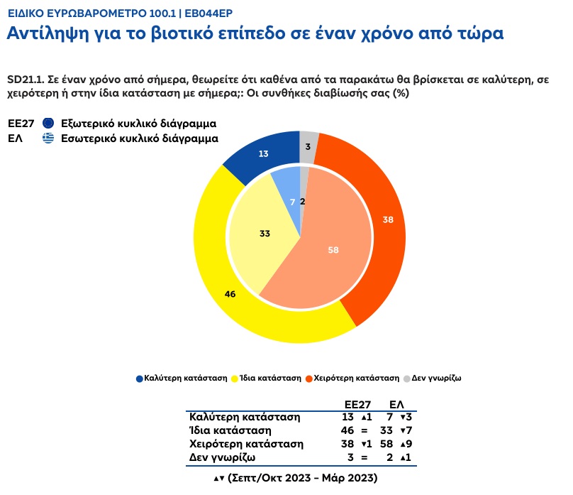 antilipsi-gia-viotiko-epipedo