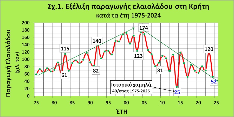 sch1