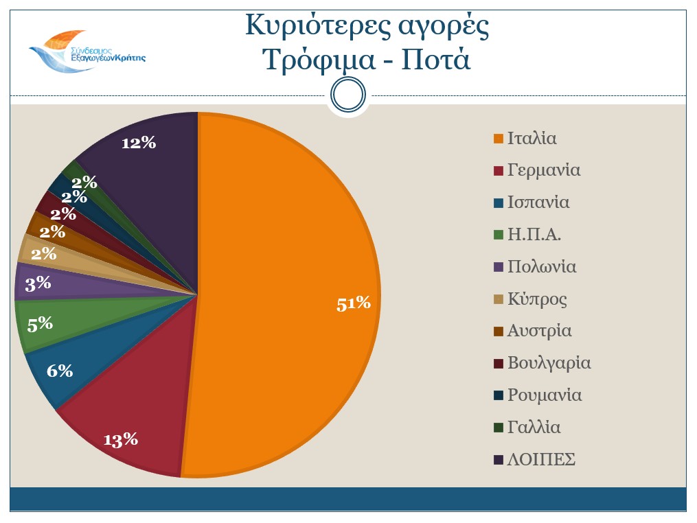 2024-main-markets-fnd