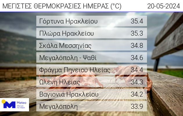 thermorkasies
