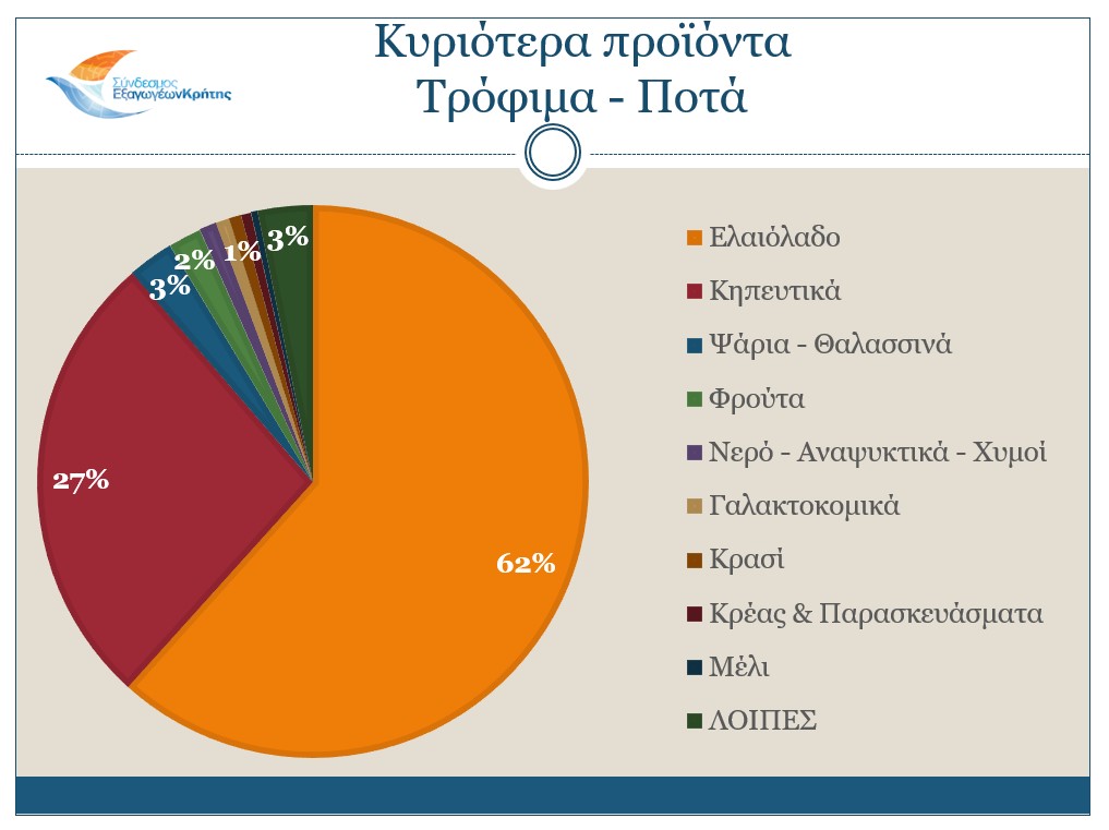 2024-main-markets-fnd-jan-apr