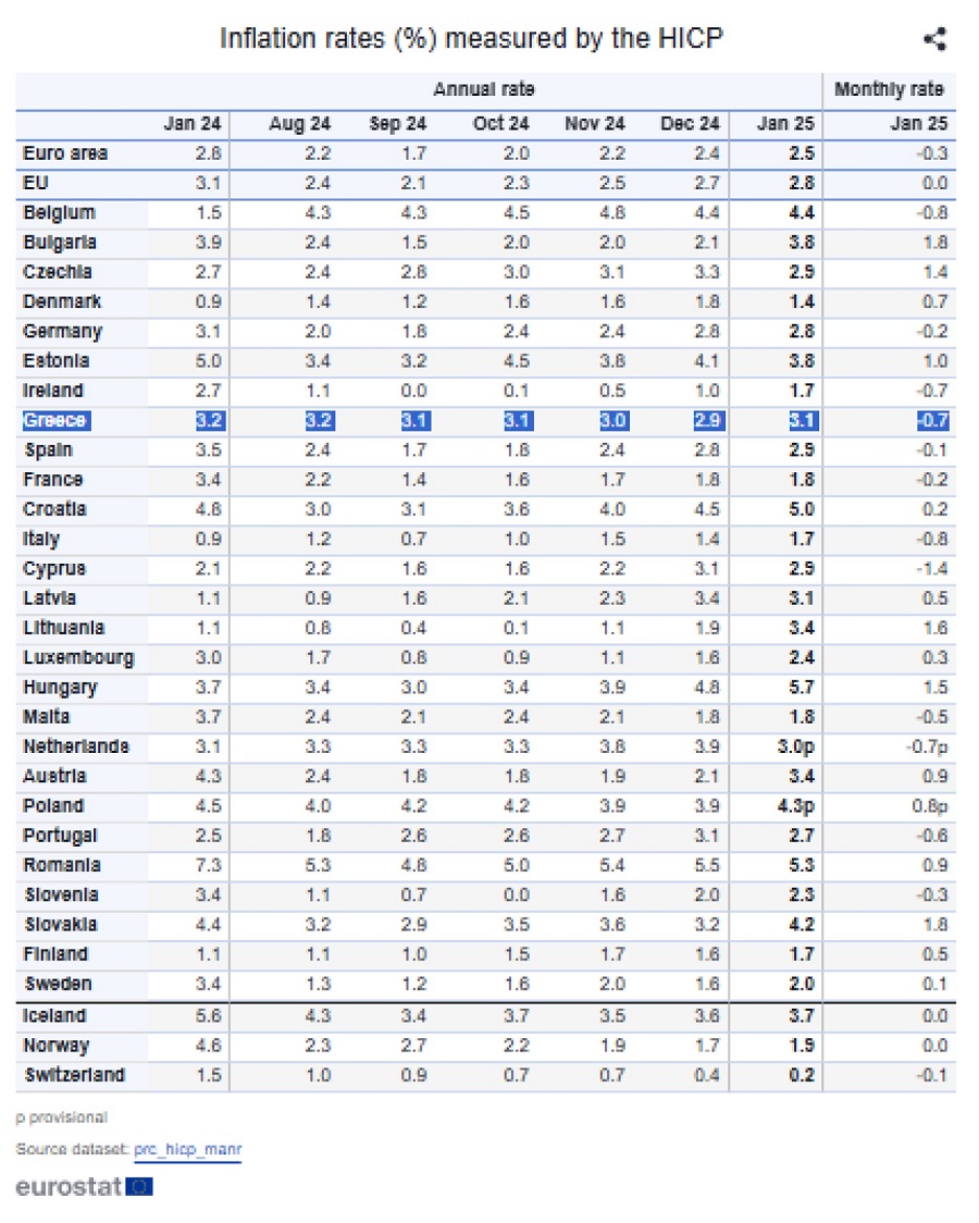 eurostat2-1