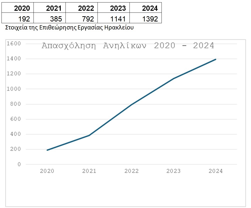 pinakas-ergasia-anhlikon