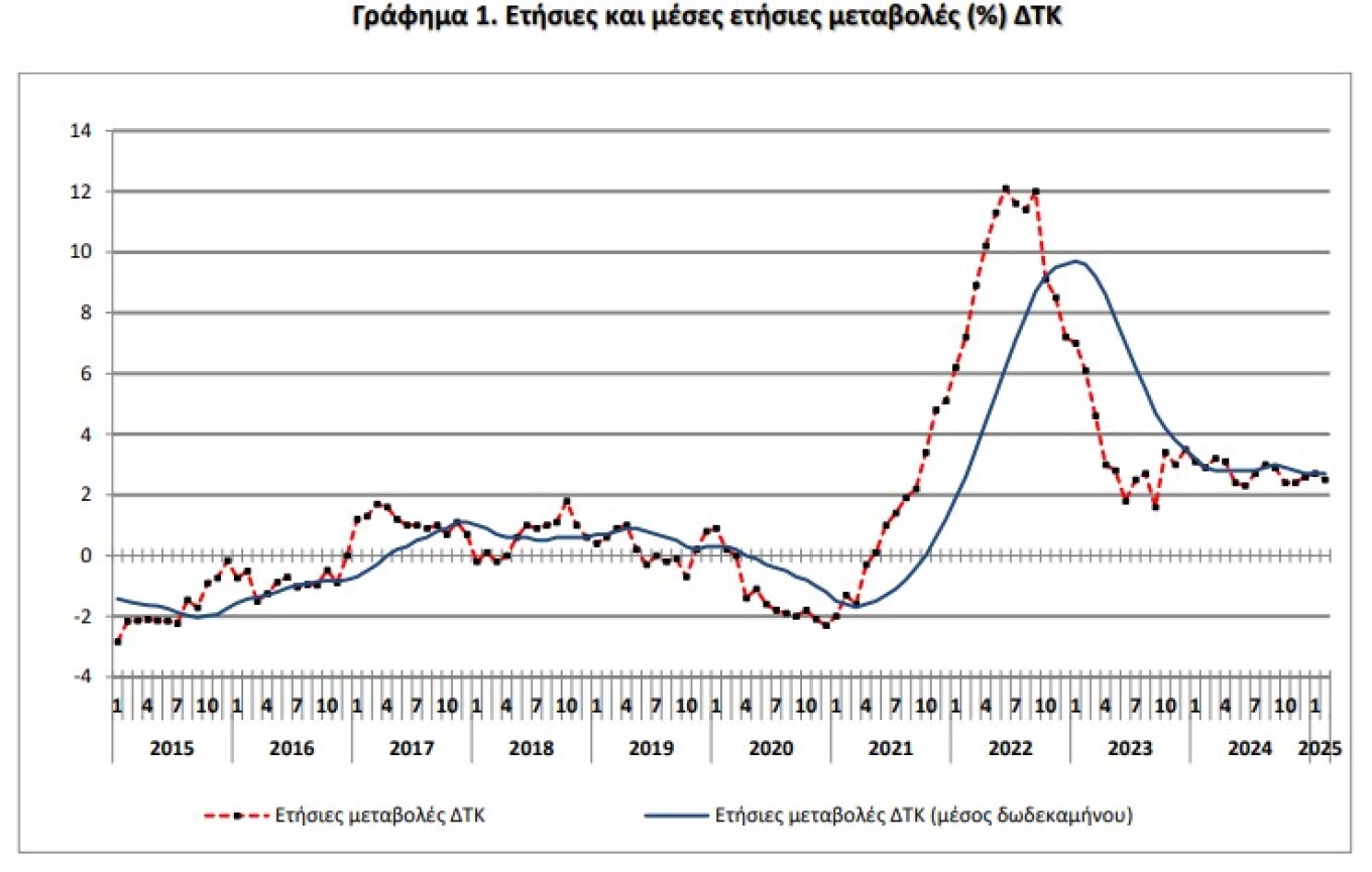 elstat1