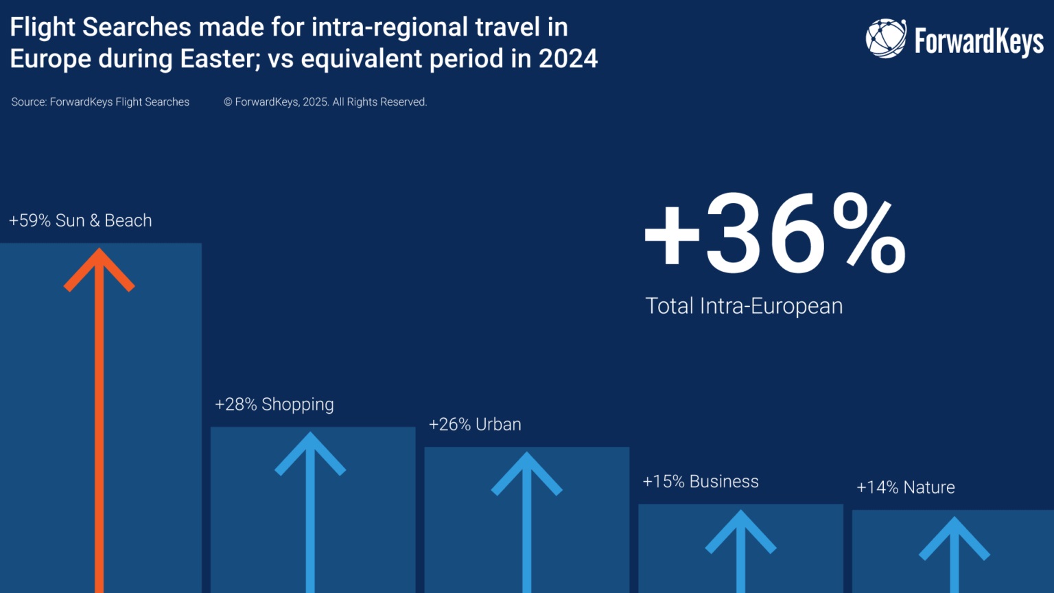 20250217-intra-european-travel-graph-1-1536x864-1a