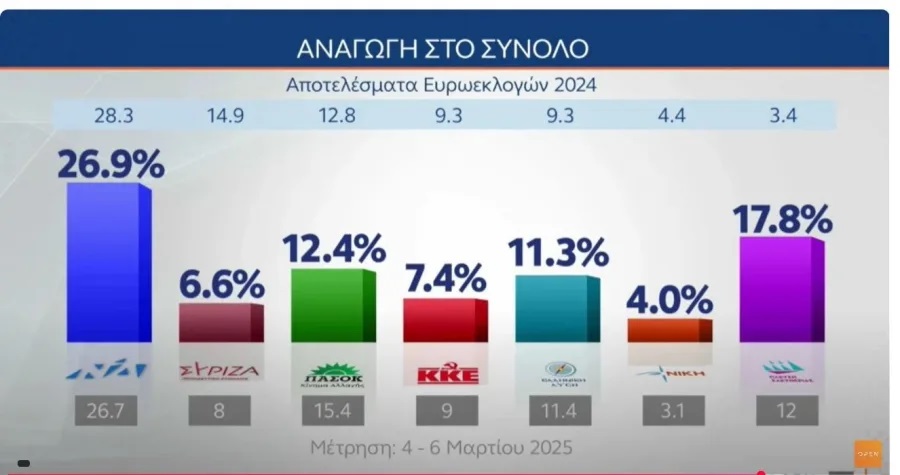 ektimisi