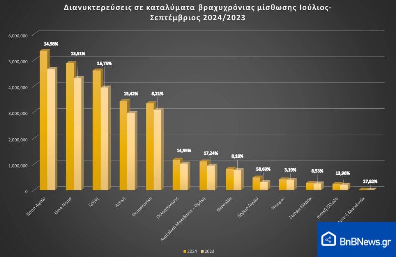 vrachychronies-misthoseis-ellada-2024