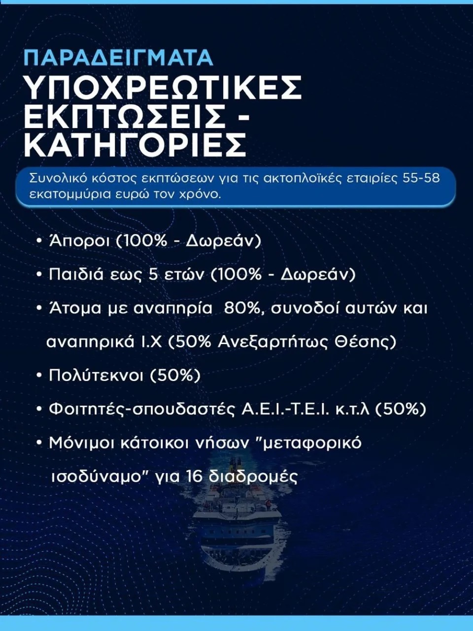 aktoploika-eisitria-times1