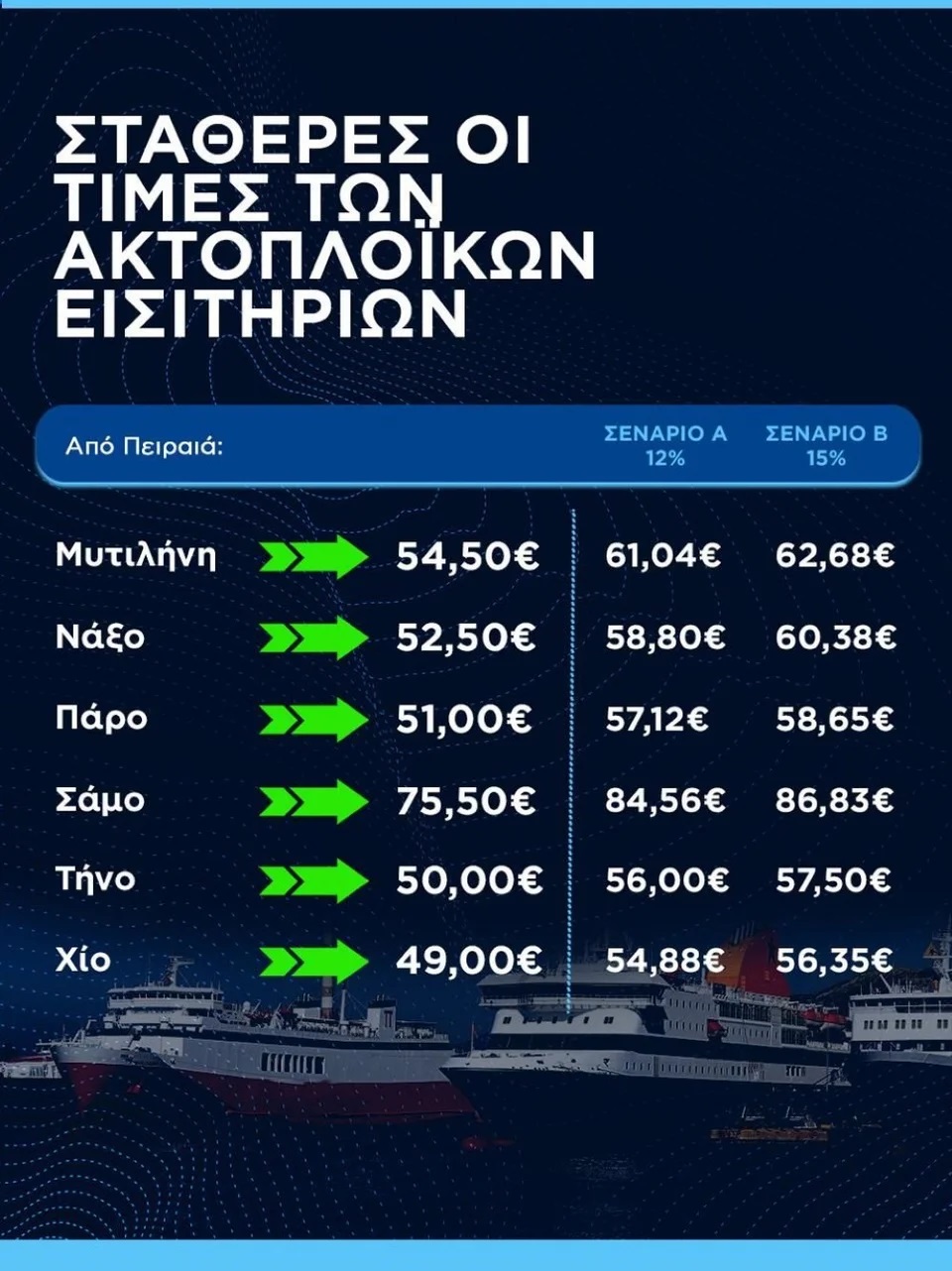 aktoploika-eisitria-times2
