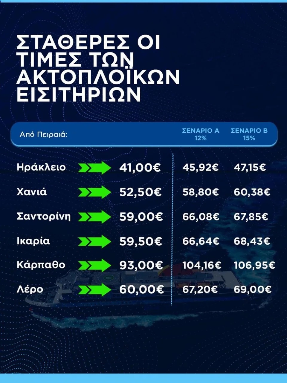 aktoploika-eisitria-times3